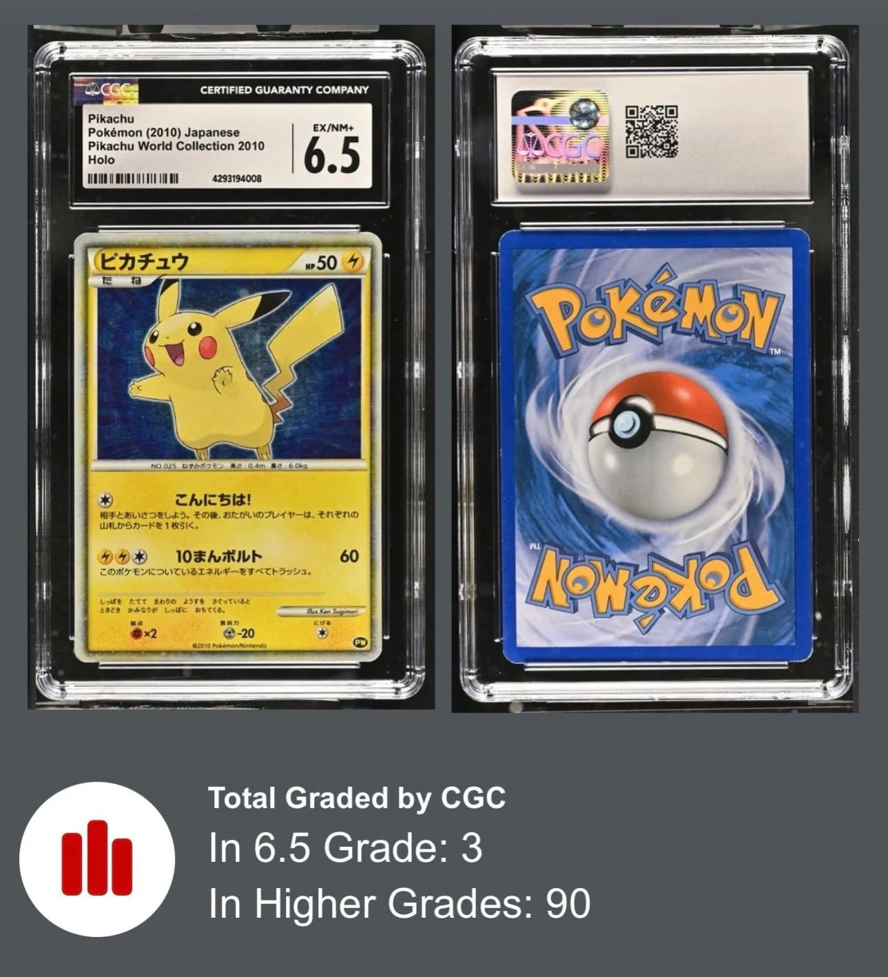CGC 6.5 Japanese 2010 World Collection Holo Pikachu Promo- POP 3- With Holo Bleed